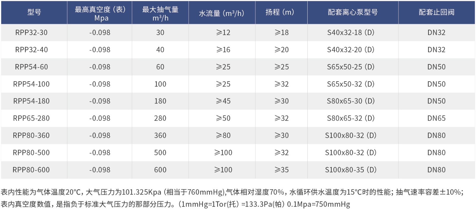 水噴射真空泵型號(hào).jpg